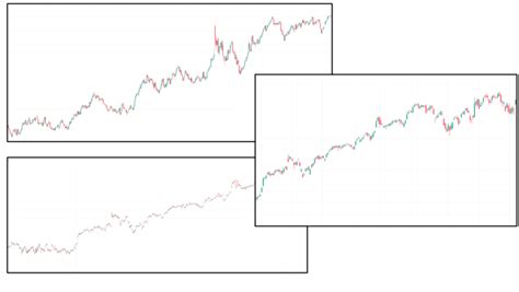 What Is Time Frame Continuity STRAT Trading The Success Academy