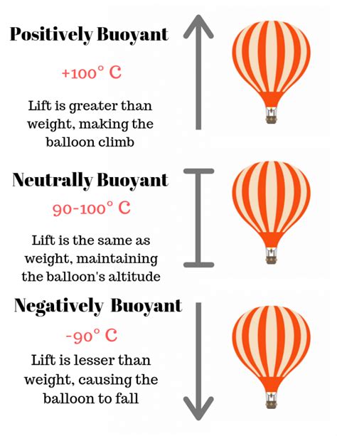 How Do Hot Air Balloons Work A Helpful Guide With Pictures Outdoor