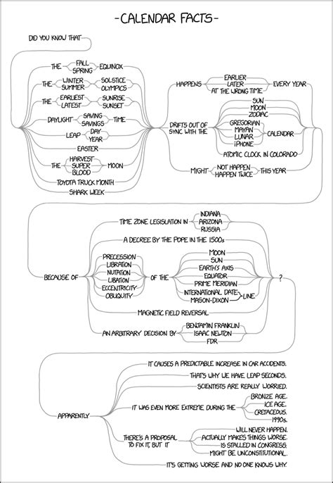 Diagram Circuit Diagram Xkcd Explained Mydiagramonline