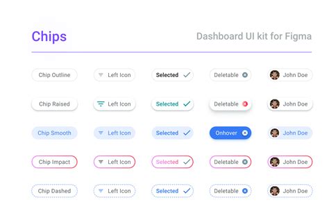 Chips Ui Design Patterns Artofit