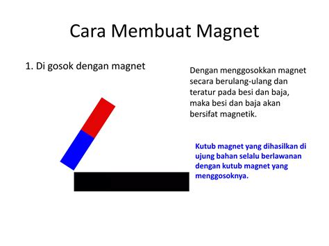 Ppt1 Kemagnetan Ppt