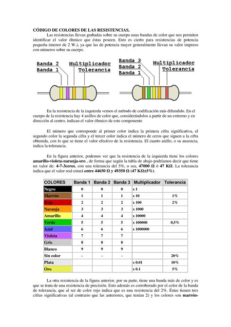 Codigo colores resistencias CÓDIGO DE COLORES DE LAS RESISTENCIAS