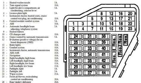 Fuse Box Diagram For 2013 Volkswagen Passat