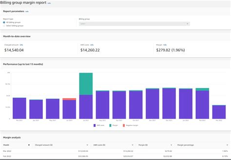 Getting Started With Aws Billing Conductor Aws Cloud Financial Management