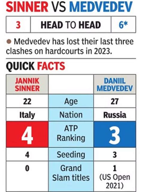 Australian Open Final: Medvedev vs Sinner - Can Medvedev Stop Sinner's ...