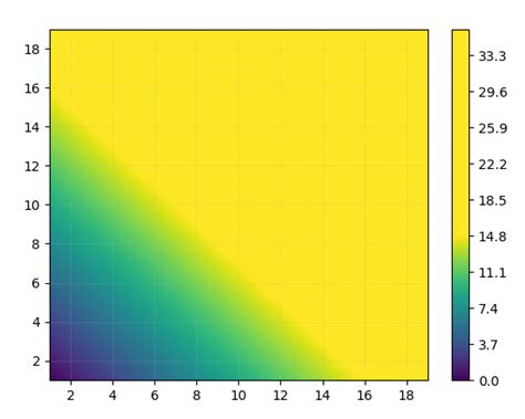 Matplotlib Contourf Including 3d Repesentation Python Pool