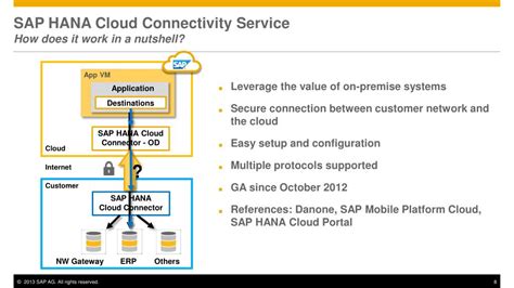 PPT SAP HANA Cloud Platform Connecting Business Applications In The