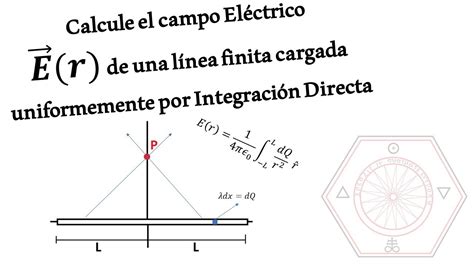 Campo Eléctrico de una Linea Finita cargada por Integración Directa