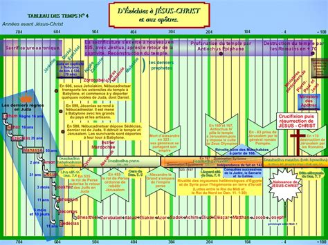 Temps Bibliques En 4 Tableaux Chronologiques