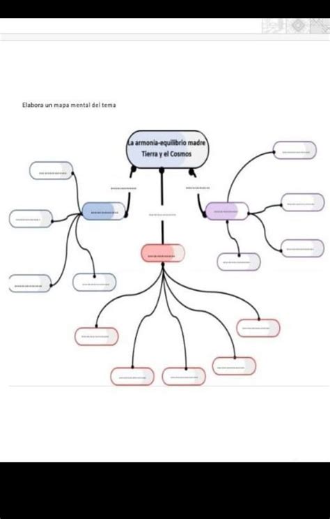 elabora un mapa mental del tema la armonía equilibrio madre tierra y el