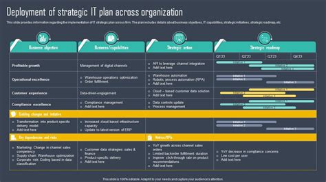 Strategic Framework To Manage IT Deployment Of Strategic IT Plan Across Organization Strategy SS ...