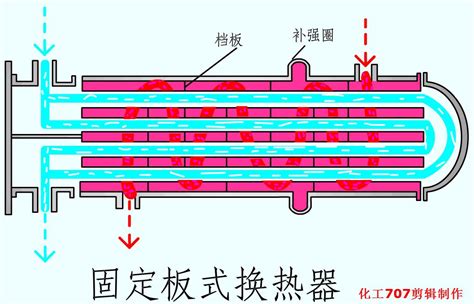 换热器管式板式热管的结构与性能特点