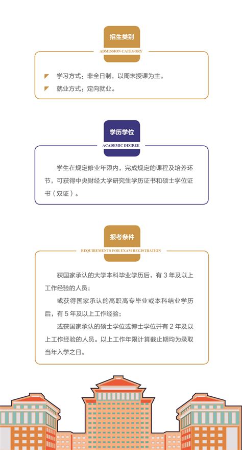 中央财经大学mem「投资管理」项目2023年招生简章 中央财经大学管理科学与工程学院