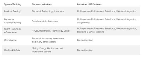 Building the Best LMS in Australia - LearnUpon