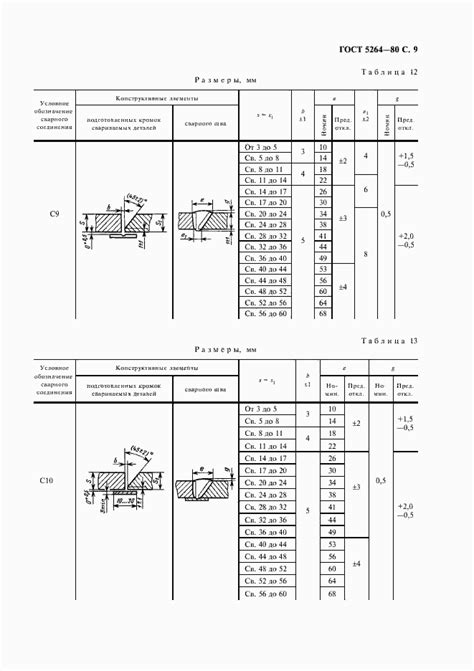 ГОСТ 5264-80. Ручная дуговая сварка. Соединения сварные. Основные типы ...