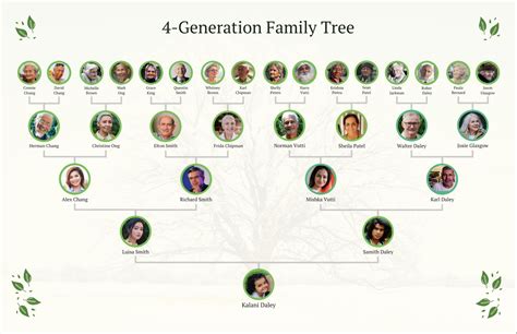 Generations Family Tree Online Website | www.gbu-presnenskij.ru