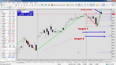 Day Trade Mini Indice Youtube