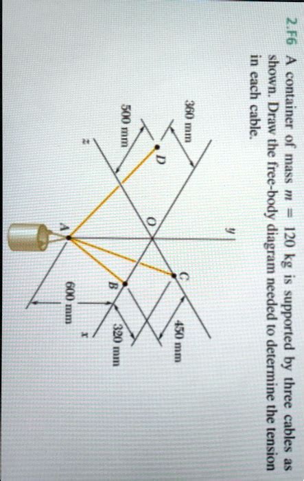 SOLVED: How to Draw a Free-Body Diagram to Determine Tension in Cables 500 mm, 360 mm, and 320 ...