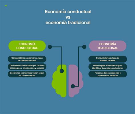 Qué Es La Economía Del Comportamiento Ventajas Y Aplicaciones