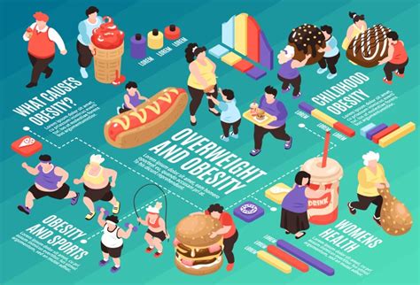 Obesity Vector Images Over 23000