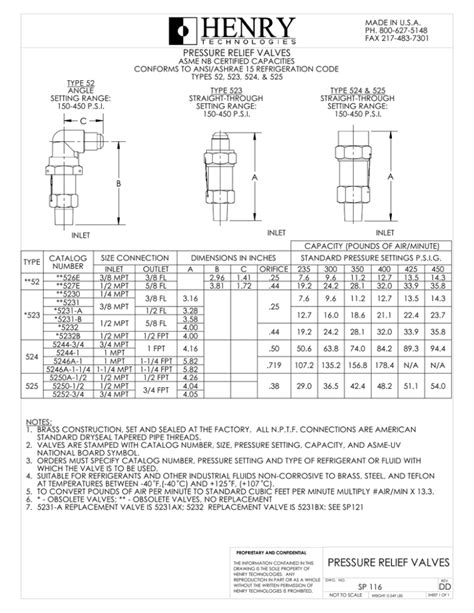 Pressure Relief Valves