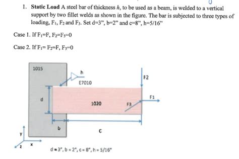 Solved Case 3 If F1 F2 0 F3 F Questions 12 Mae 433 Ii 1