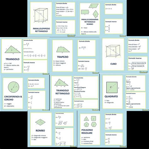 Formulario Geometria Solida E Geometria Piana Schemi E Mappe Concettuali Di Discipline