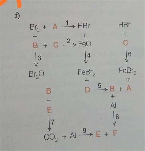 Znowu potrzebuję pomocy w chemii No na biol chem to ja nie pójdę