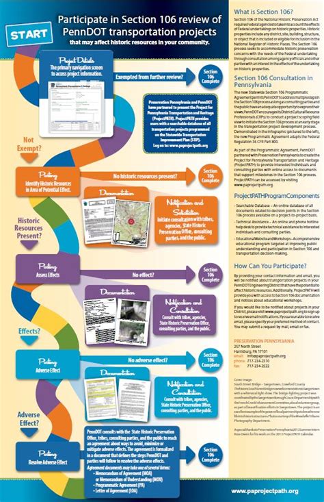 Section Agreement Explained