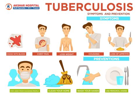 Understanding Tuberculosis: Symptoms, Causes, and Treatments