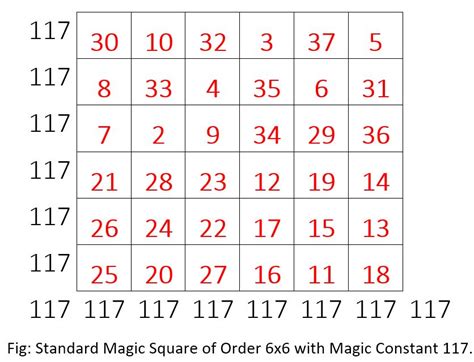 Magic Square - Order 6x6