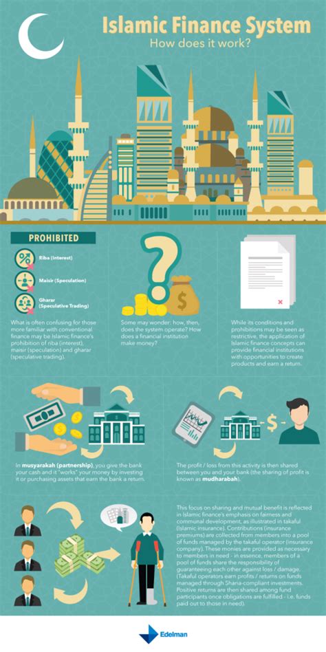 banking finance infographic financeinfo