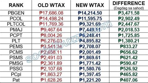 2025 Salary Grade Of Pnp Per Rank Under Pbbm