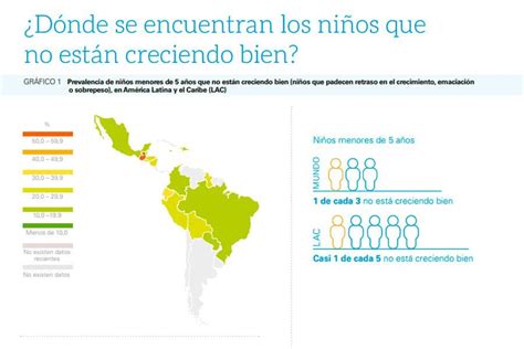 ¿qué Están Comiendo Los Niños Informe Alerta De Preocupantes Cifras De Malnutrición En