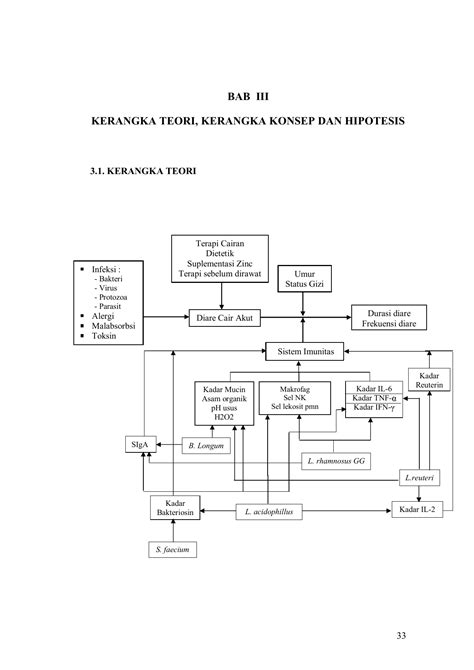 Contoh Kerangka Teori Penelitian Dan Makalah Lengkap Nbkomputer