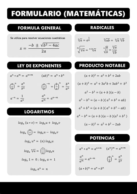 Formulario De Algebra Artofit