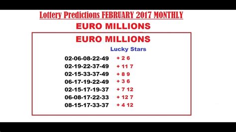 Lottery Predictions February 2017 Monthly Euromillions And