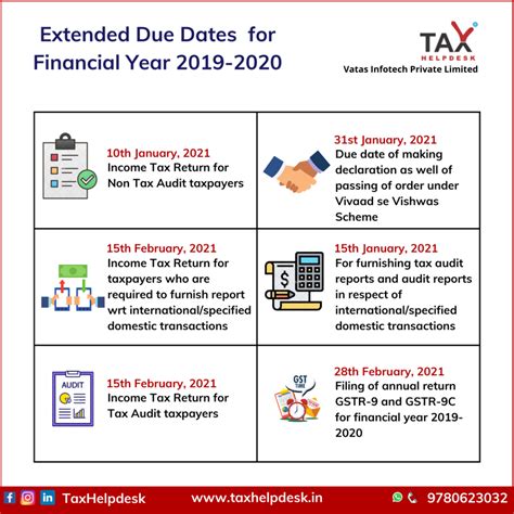 Extended Due Dates For Financial Year 2019 20