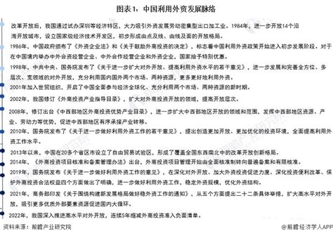 十张图了解2022年中国利用外资市场现状及发展趋势 利用外资总量持续上升手机新浪网