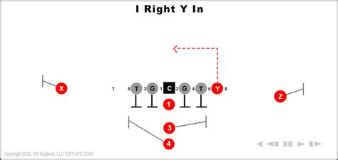 I Formation Animated Plays – Passing Plays Playbook - Youth Football ...