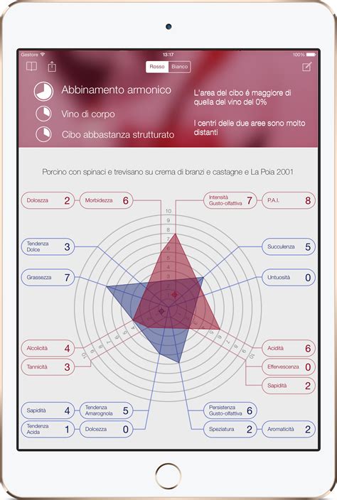 Winetool Abbinamenti Tra Cibo E Vino