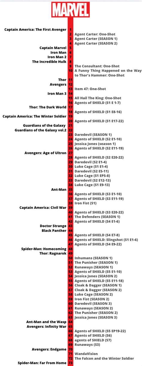 Hey! I updated the MCU Timeline list (don’t know if it has been done ...