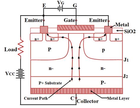 IGBT Working Principle All You Need To Know