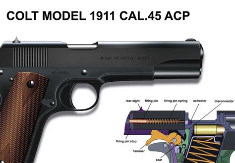 Understanding The Inner Workings Of The Colt 1911 Exploded Diagram