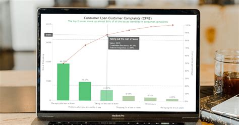 How to Create Pareto Charts Using JavaScript - Tutorial