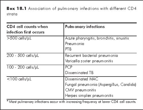 18 Hiv And The Respiratory System