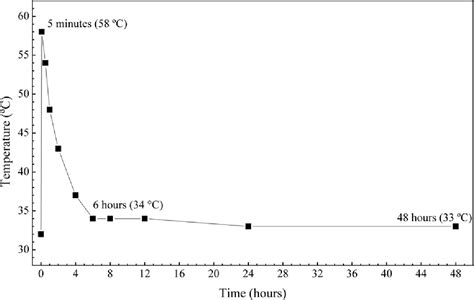 Figure 1 From New Use Of Sugar Cane Straw Ash In Alkali Activated