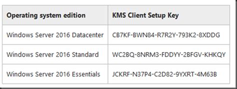 Windows Server 2019 Kms Client Setup Keys Bxehype