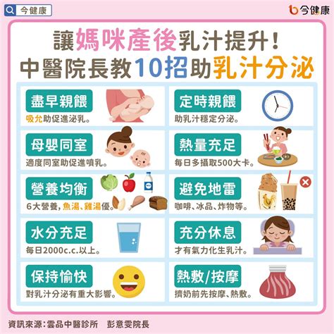 讓媽咪產後乳汁提升！中醫院長教6穴位＋10招助乳汁分泌！ 今健康