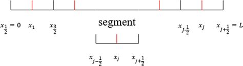 The segment in one-dimensional case | Download Scientific Diagram